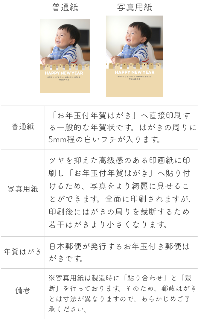 印刷品質について ヘルプ 家族アルバムfamm ファム 毎月もらえるカレンダー フォトアルバムで子育てをもっと楽しく